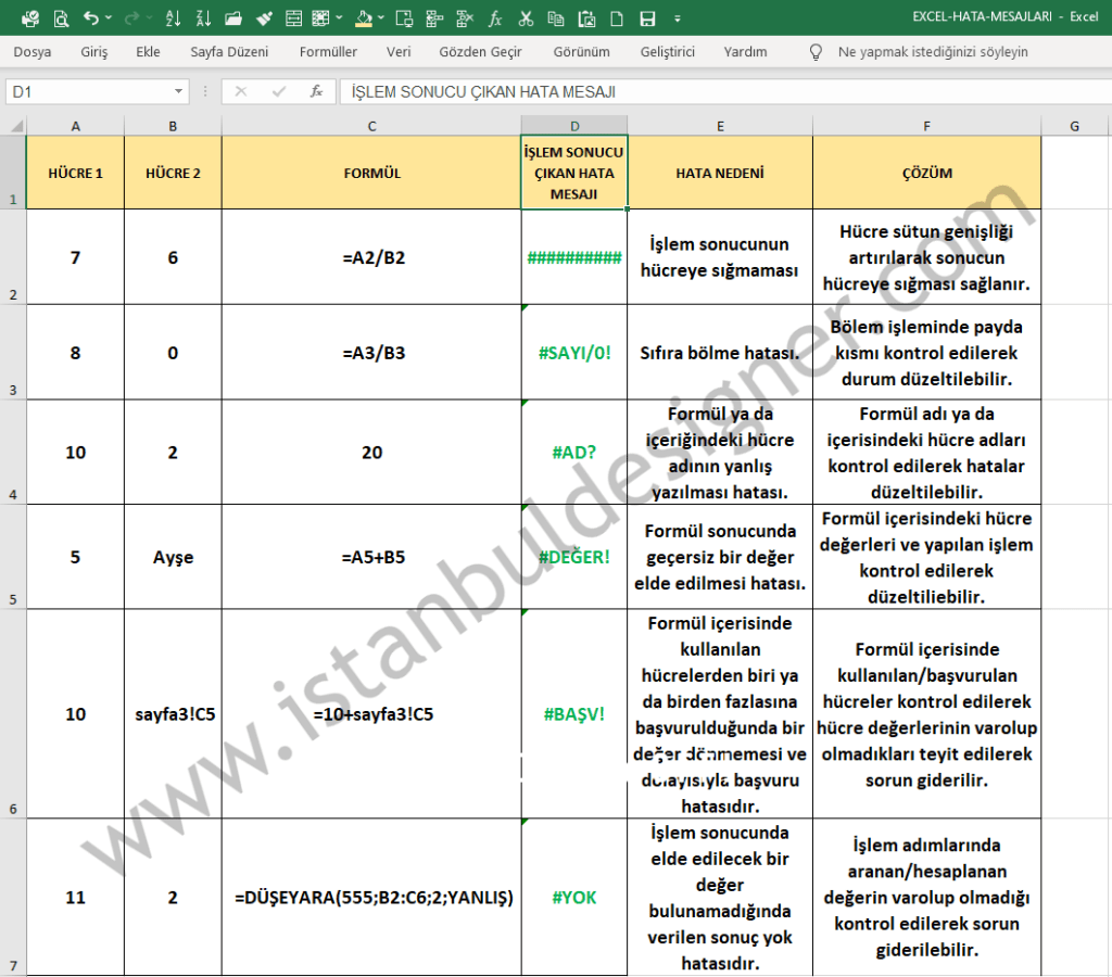 excel hata mesajları nelerdir